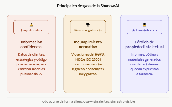 riesgos-shadow-ai