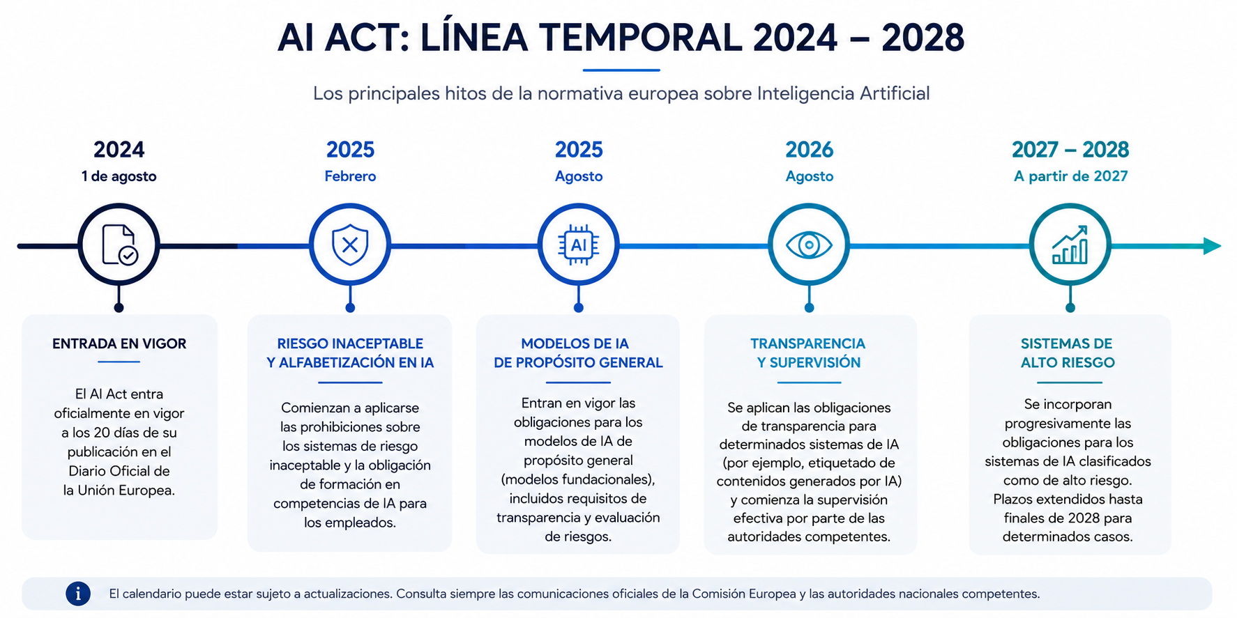 calendario aplicación IA ACT